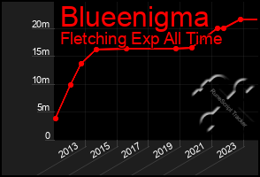Total Graph of Blueenigma