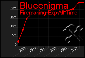 Total Graph of Blueenigma