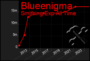 Total Graph of Blueenigma