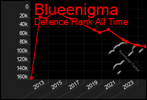 Total Graph of Blueenigma