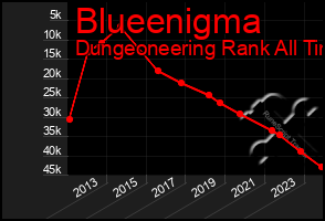 Total Graph of Blueenigma