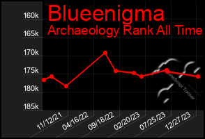 Total Graph of Blueenigma