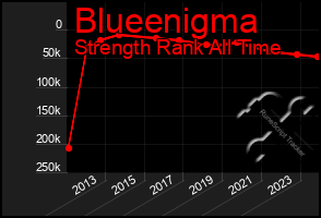 Total Graph of Blueenigma
