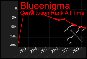 Total Graph of Blueenigma