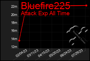 Total Graph of Bluefire225