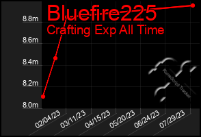 Total Graph of Bluefire225