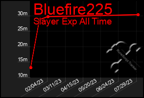 Total Graph of Bluefire225