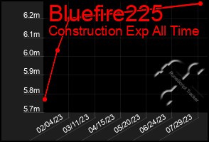 Total Graph of Bluefire225