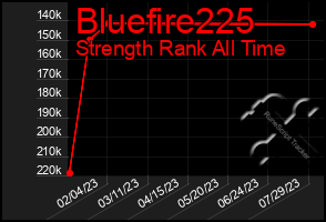 Total Graph of Bluefire225