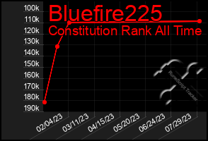 Total Graph of Bluefire225