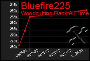 Total Graph of Bluefire225