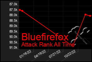 Total Graph of Bluefirefox