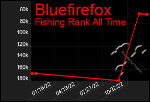 Total Graph of Bluefirefox