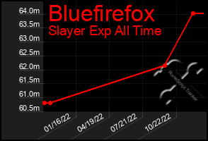 Total Graph of Bluefirefox