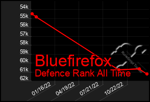 Total Graph of Bluefirefox