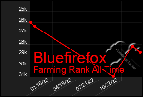 Total Graph of Bluefirefox