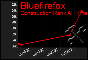 Total Graph of Bluefirefox