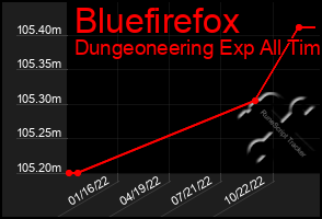 Total Graph of Bluefirefox