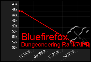 Total Graph of Bluefirefox