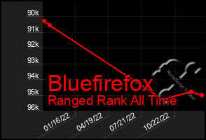 Total Graph of Bluefirefox