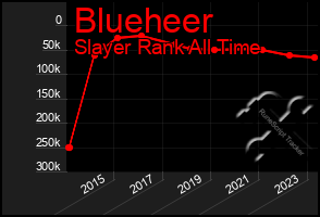 Total Graph of Blueheer