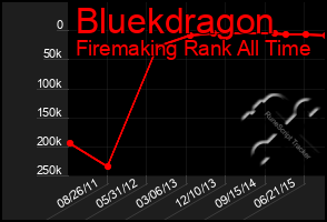 Total Graph of Bluekdragon