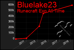 Total Graph of Bluelake23