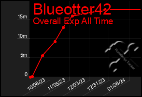 Total Graph of Blueotter42