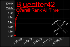 Total Graph of Blueotter42