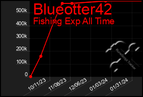 Total Graph of Blueotter42