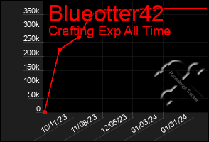 Total Graph of Blueotter42