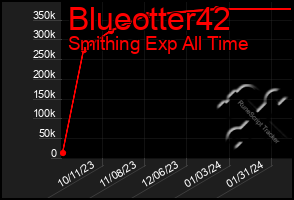 Total Graph of Blueotter42