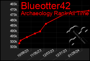 Total Graph of Blueotter42