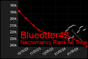 Total Graph of Blueotter42