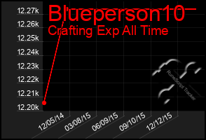 Total Graph of Blueperson10