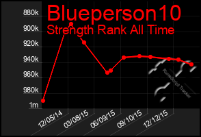 Total Graph of Blueperson10