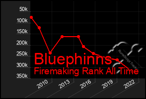 Total Graph of Bluephinns