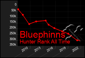Total Graph of Bluephinns