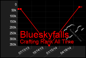 Total Graph of Blueskyfalls