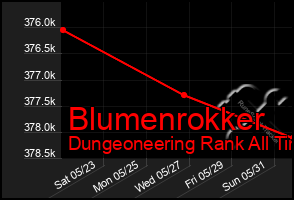 Total Graph of Blumenrokker