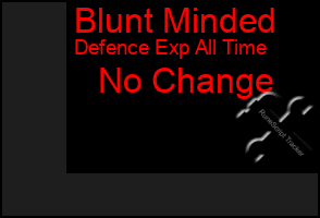 Total Graph of Blunt Minded