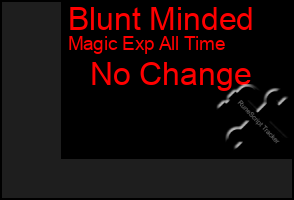 Total Graph of Blunt Minded