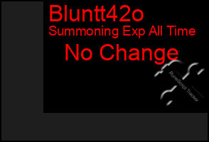 Total Graph of Bluntt42o