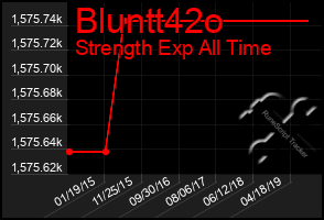 Total Graph of Bluntt42o