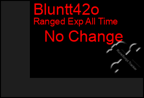 Total Graph of Bluntt42o