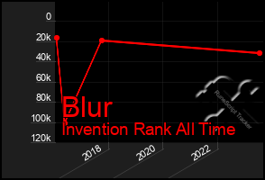 Total Graph of Blur