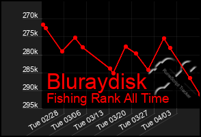 Total Graph of Bluraydisk