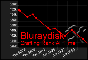 Total Graph of Bluraydisk