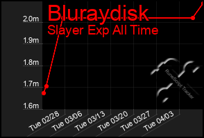 Total Graph of Bluraydisk