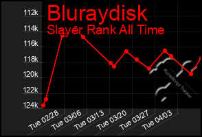 Total Graph of Bluraydisk